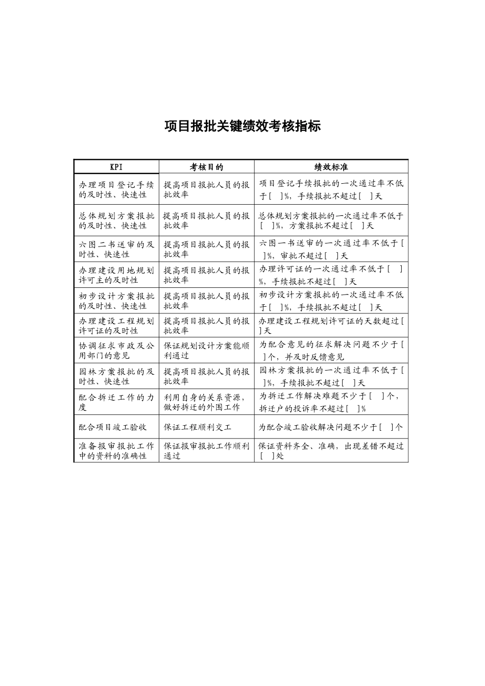 某地产企业项目报批岗位说明书及KPI指标_第3页