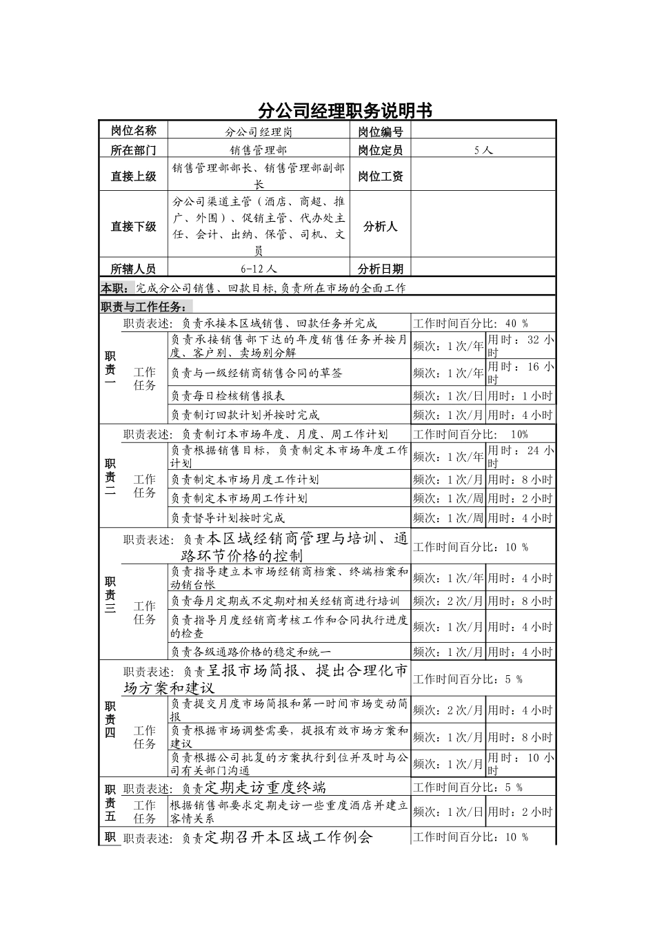 分公司经理职务说明书_第1页