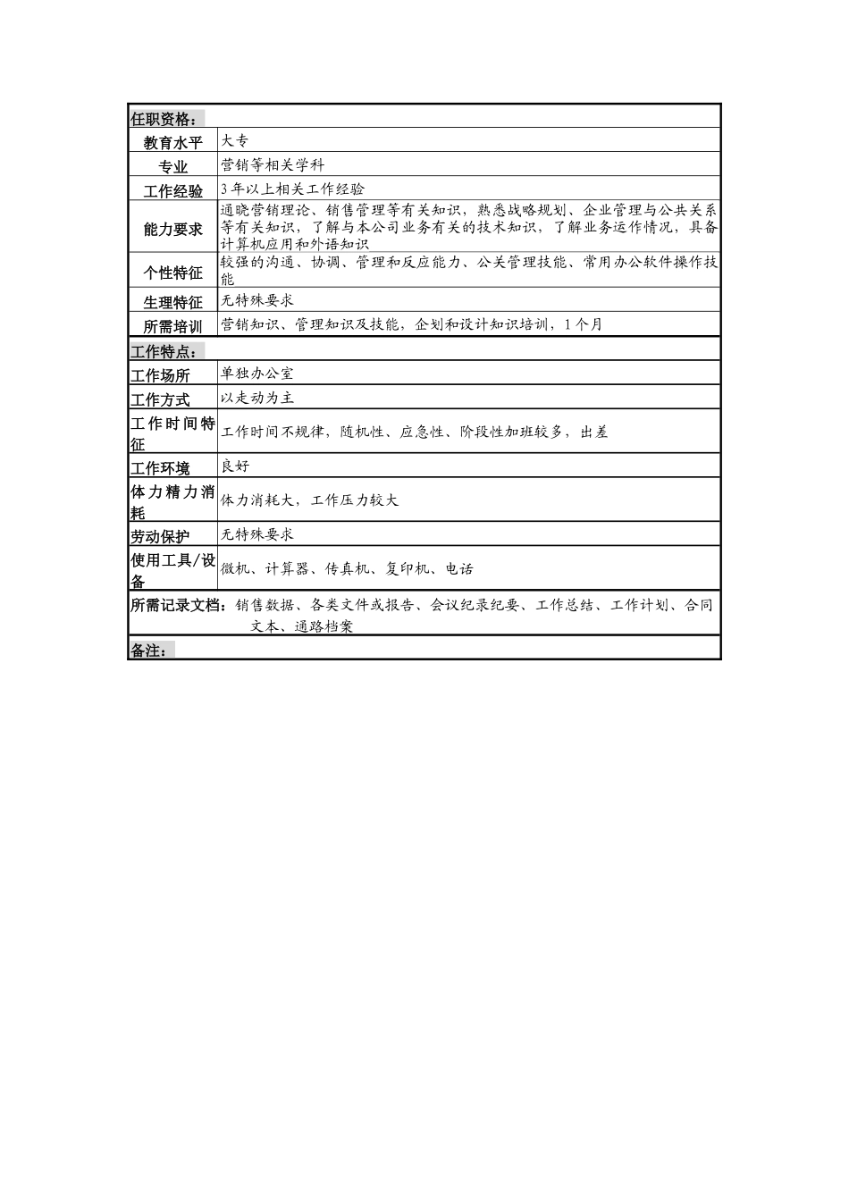 分公司经理职务说明书_第3页