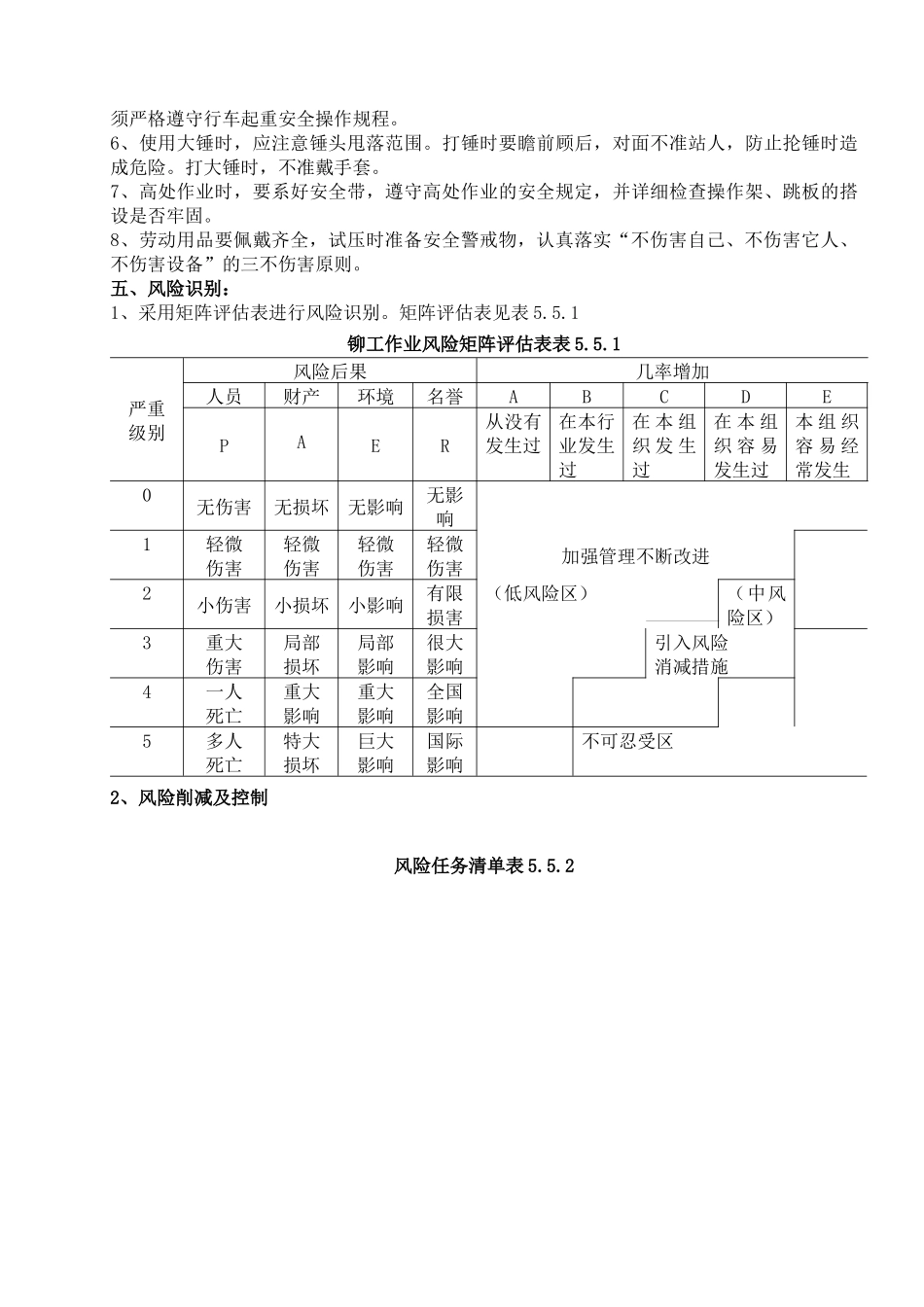 储罐制作安装HSE岗位作业指导书_第2页