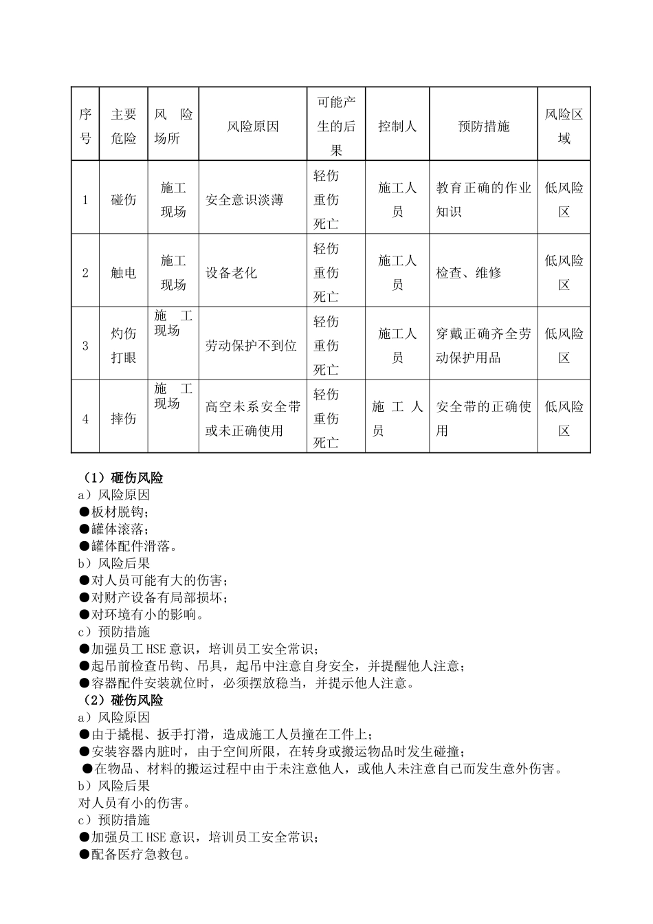 储罐制作安装HSE岗位作业指导书_第3页