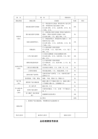 房地产公司各岗位绩效考核详表