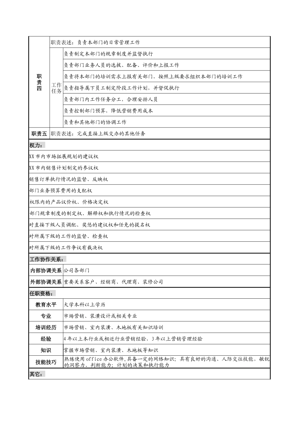 材料行业-销售部部长岗位说明书_第2页