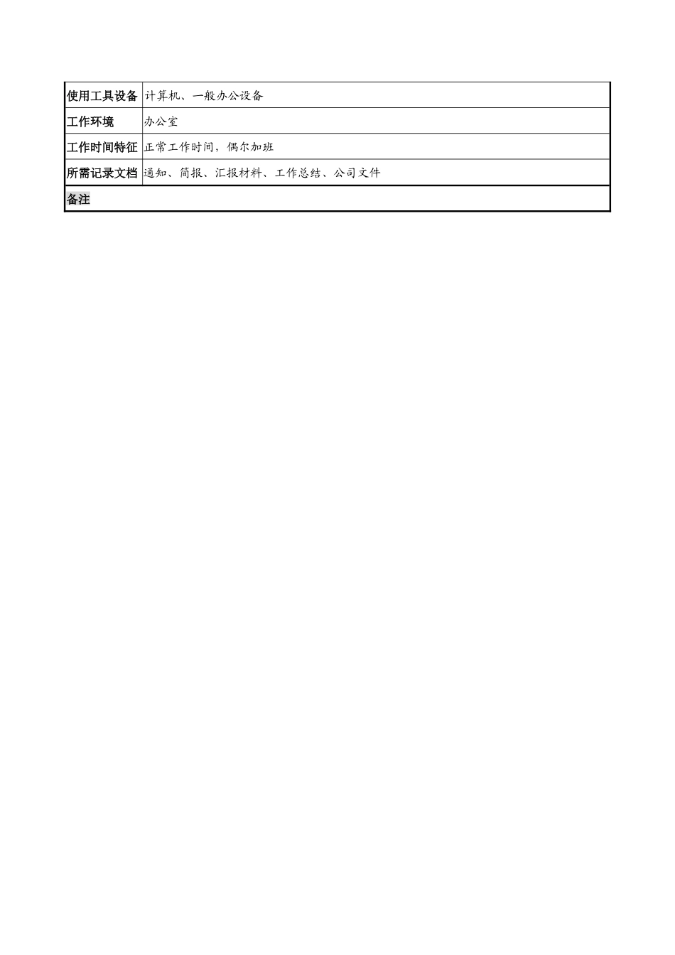 材料行业-销售部部长岗位说明书_第3页