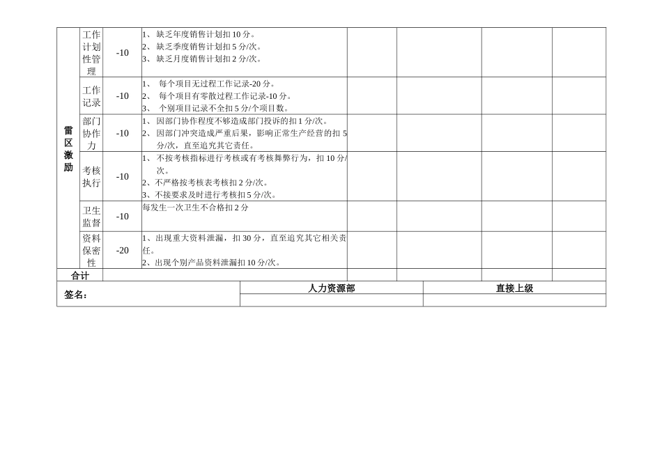 安盛—湖南亚华宾佳乐乳业公新产品开发部考核表_第2页