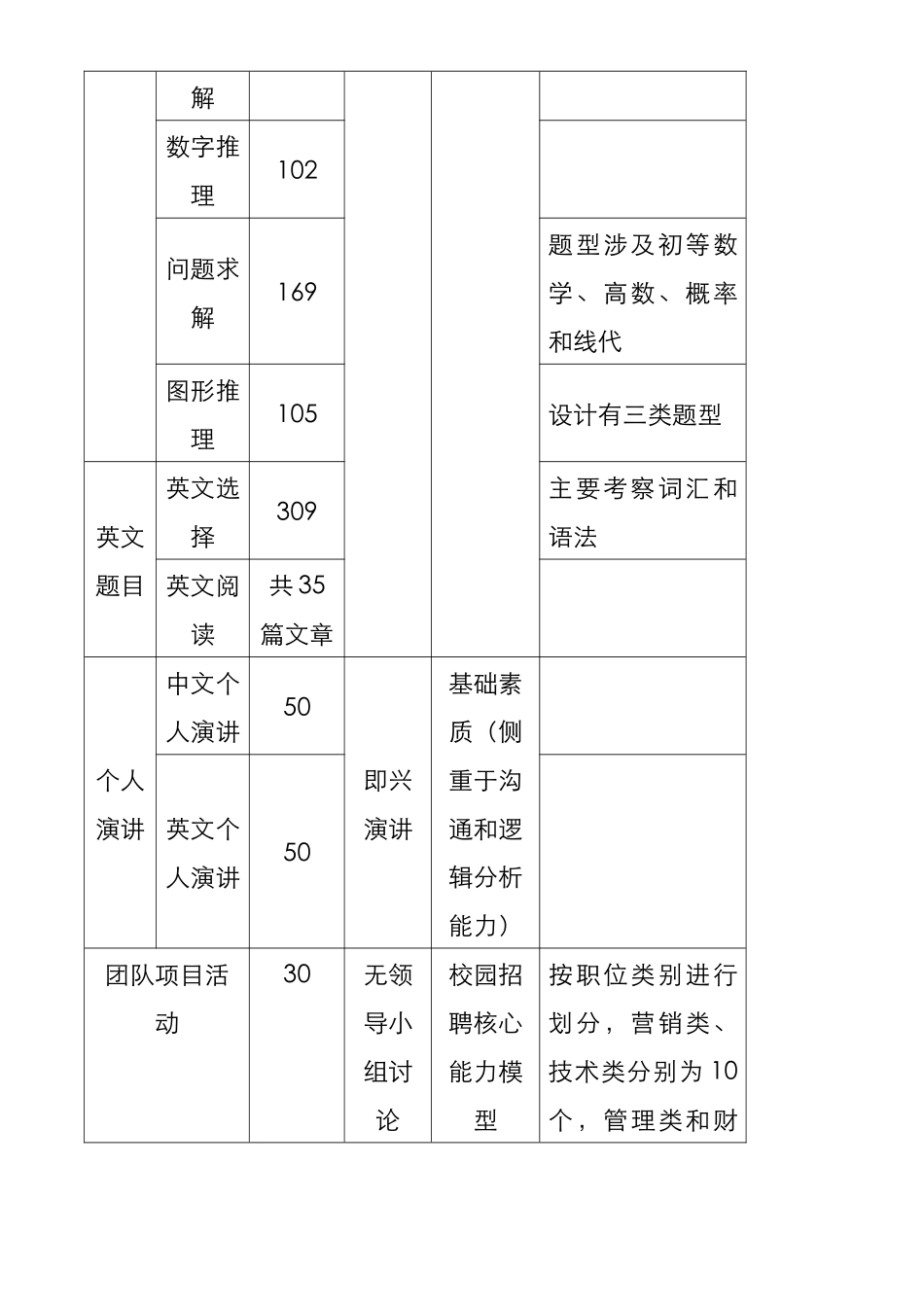 美的集团校园招聘-题库使用指南_第3页