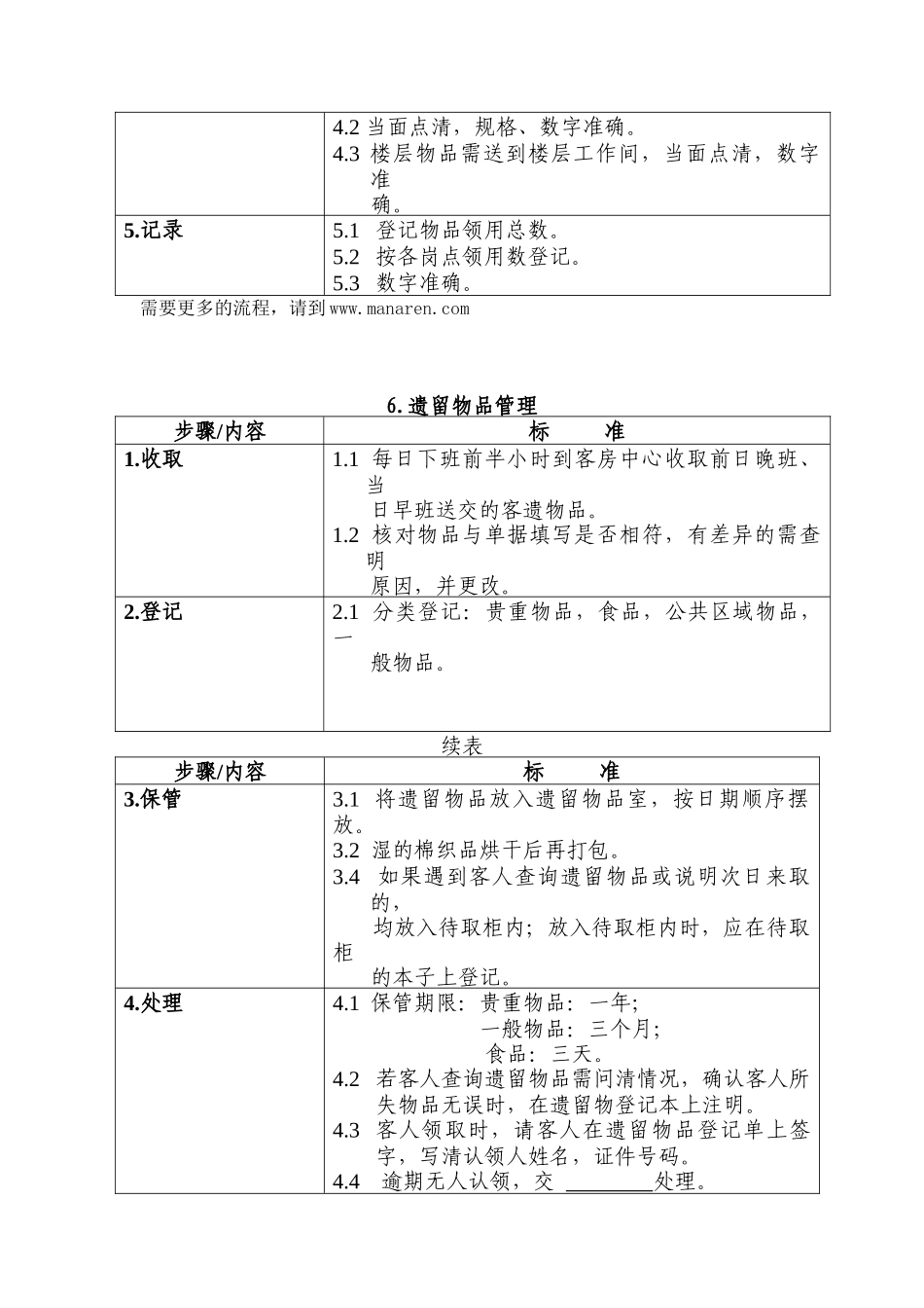 酒店行业-客务部-文员兼仓管工作标准流程_第3页