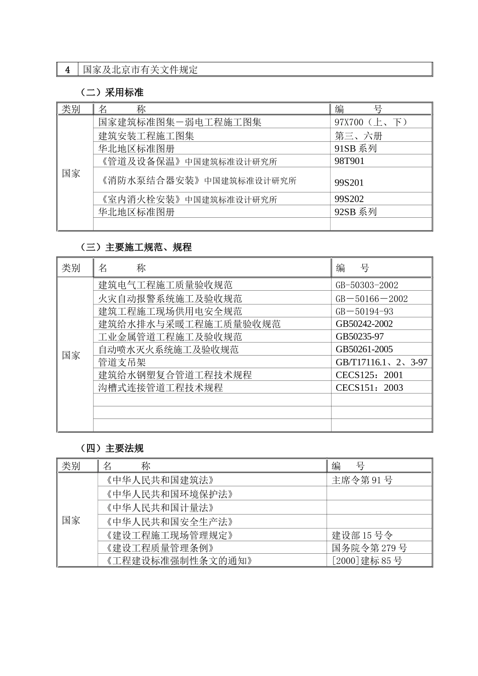 某工程消防报警及自动灭火系统施工方案_secret_第2页