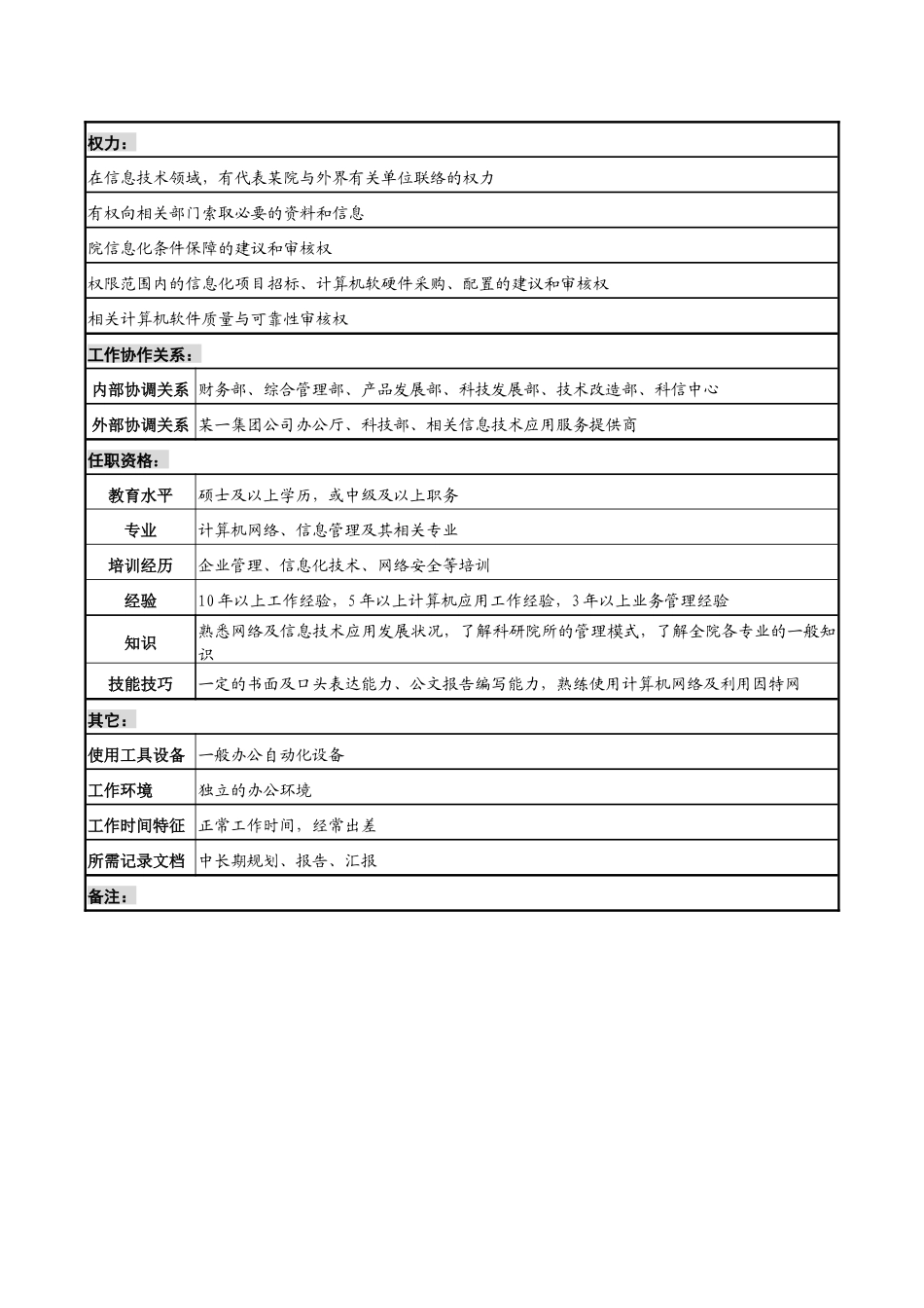 某材料研究院信息副总工程师职务说明书_第2页