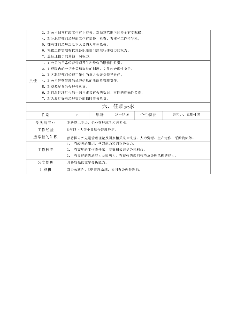 副总经理岗位职责范本_第2页
