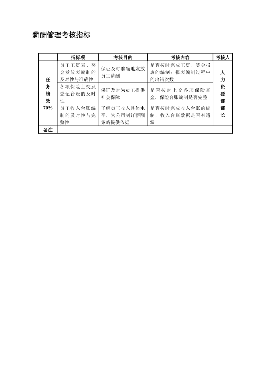 《行政人事部门考核指标库》( 12)_第2页