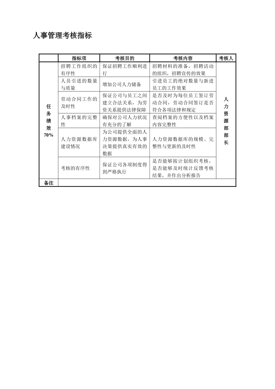 《行政人事部门考核指标库》( 12)_第3页