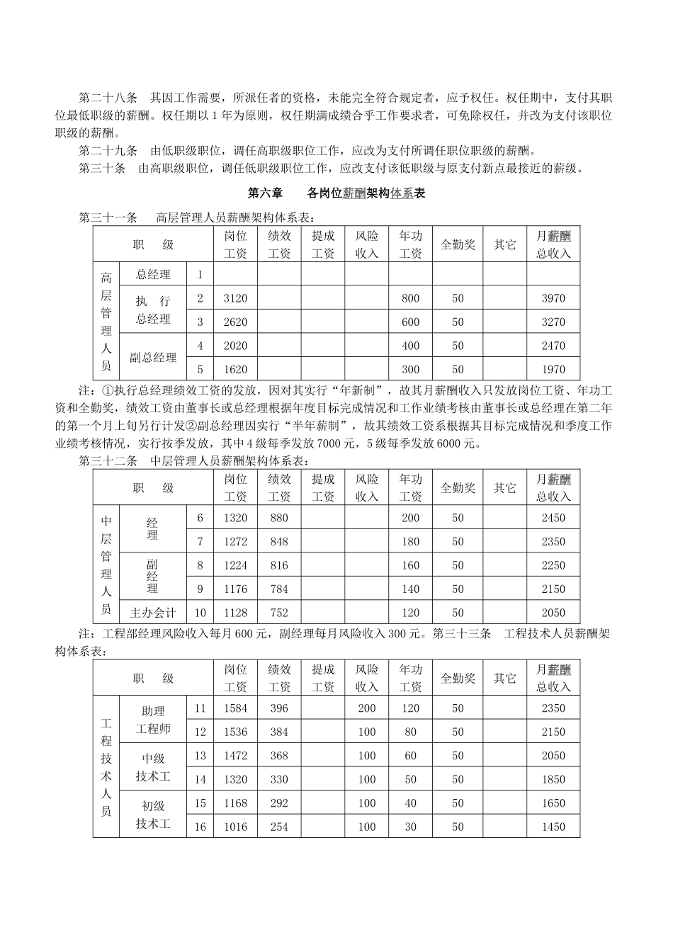 开元房地产开发有限公司薪酬福利体系_第3页