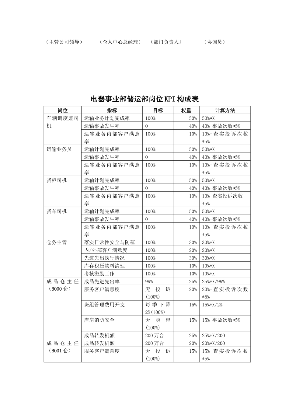 【企业管理】储运部kpi_第2页