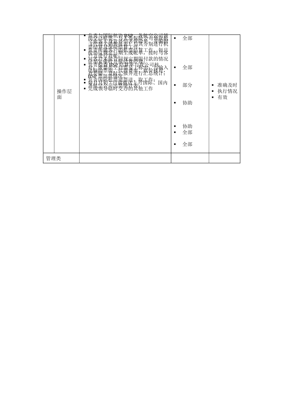 国际国内机票结算员岗位说明书_第2页