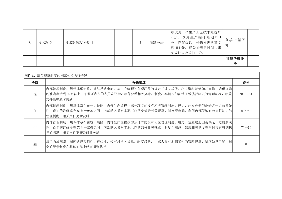 绩效考核表-科勾中心主任_第3页