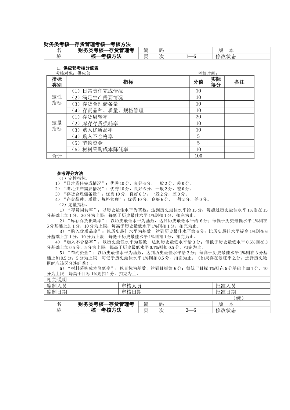 财务类考核—存货管理考核_第1页