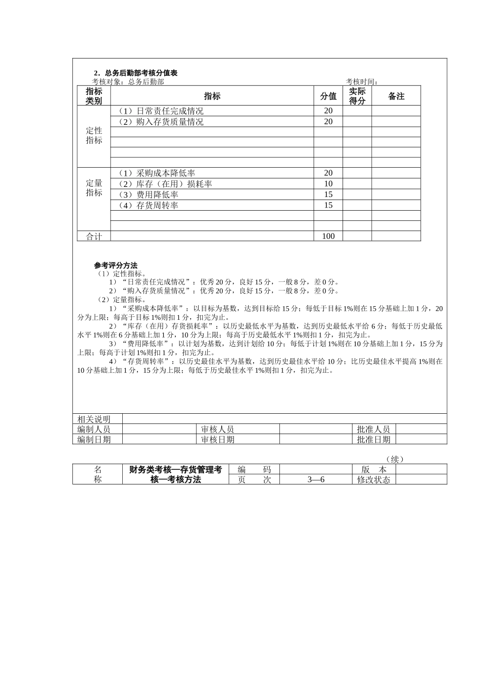 财务类考核—存货管理考核_第2页