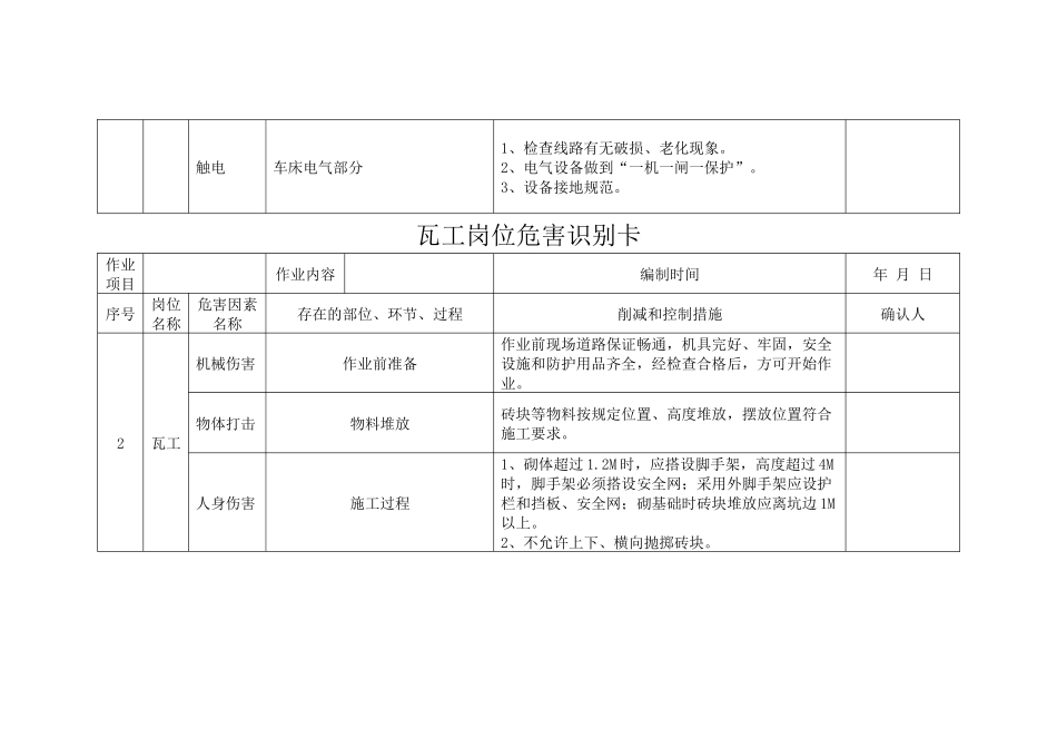 岗位危害识别卡_第2页