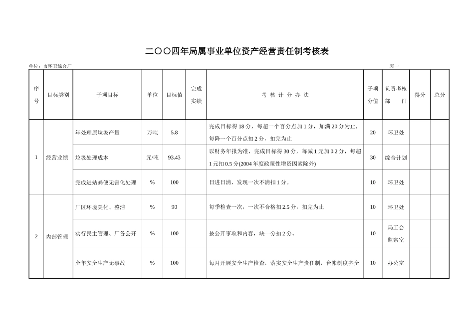 二四年局属事业单位资产经营责任制考核表_第1页