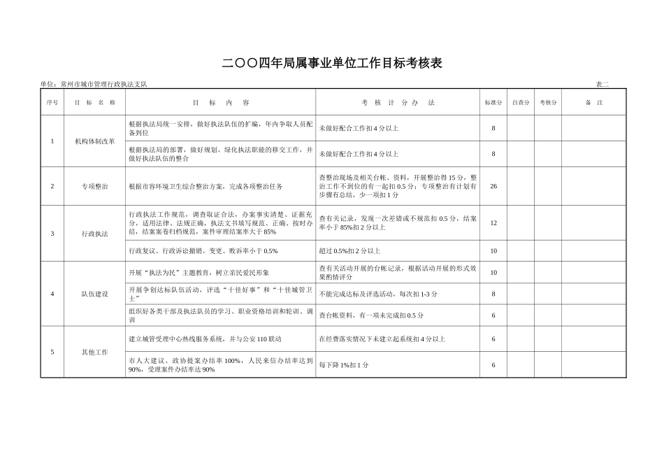 二四年局属事业单位资产经营责任制考核表_第2页