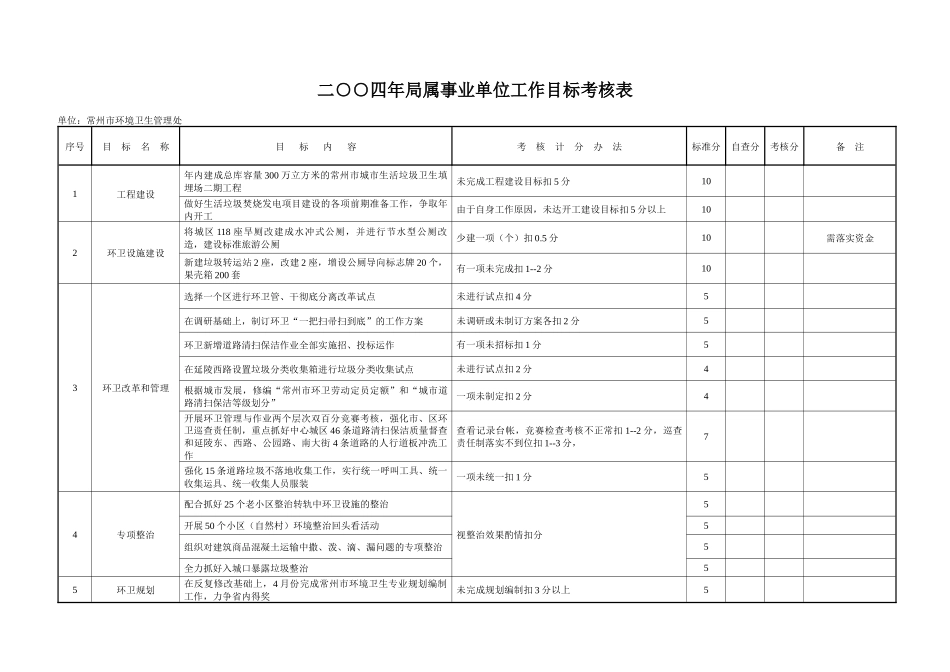 二四年局属事业单位资产经营责任制考核表_第3页