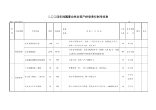 二四年局属事业单位资产经营责任制考核表