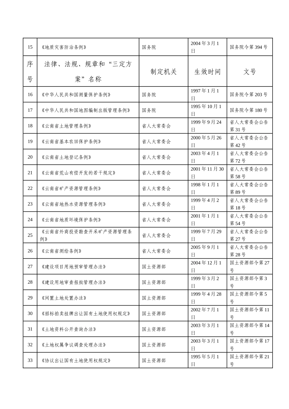 梁河县国土资源局执法职责_第2页