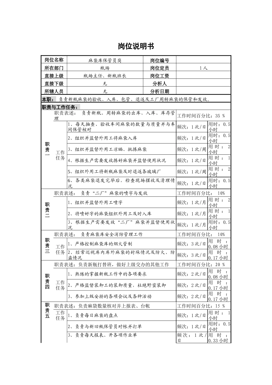 麻袋保管员岗位说明书_第1页