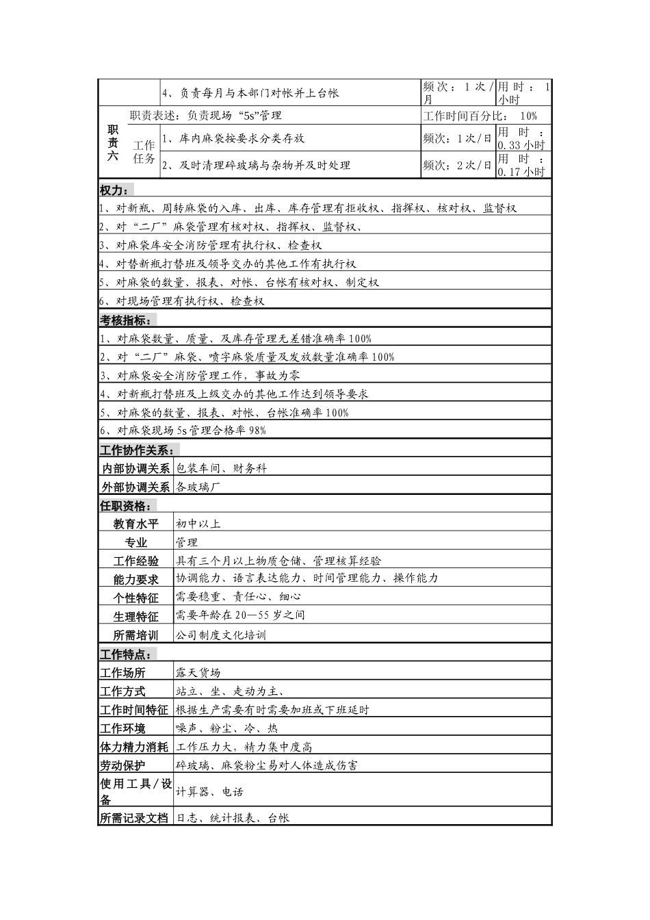 麻袋保管员岗位说明书_第2页