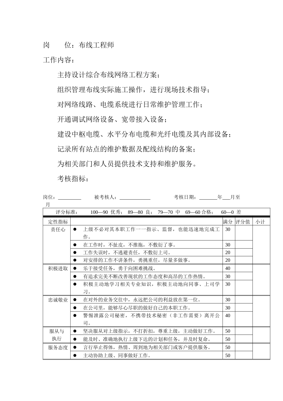 岗位工作内容和年度定性考核指标-布线工程师_第1页