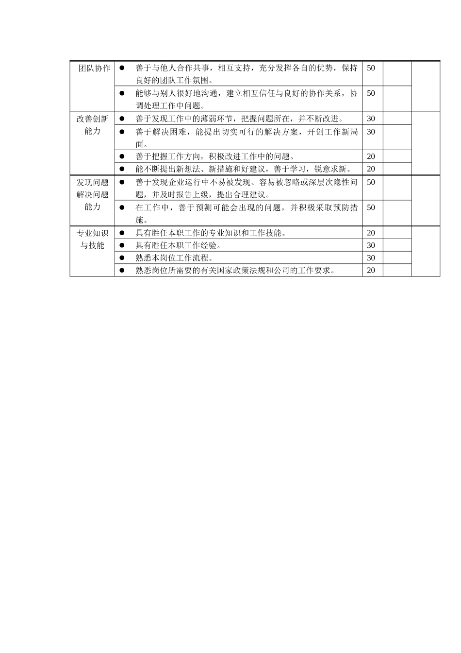 岗位工作内容和年度定性考核指标-布线工程师_第2页