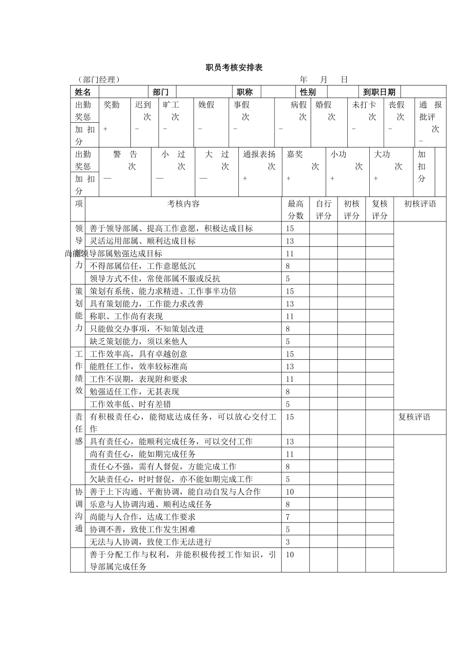 【绩效考核】职员考核安排表-部门经理_第1页