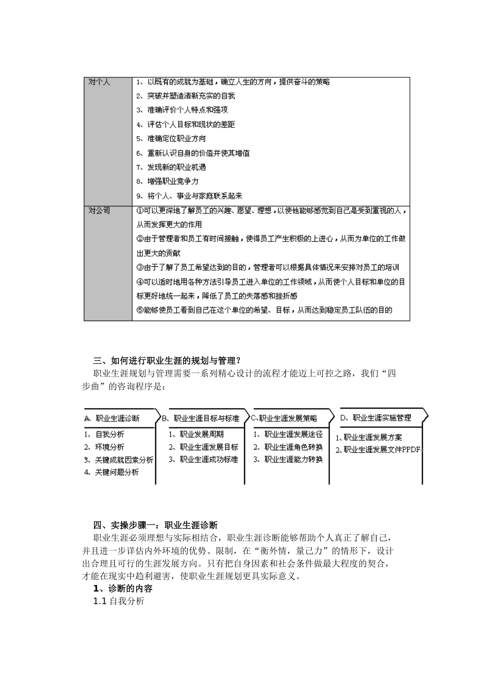 《职业生涯规划与管理实操》25页_第2页