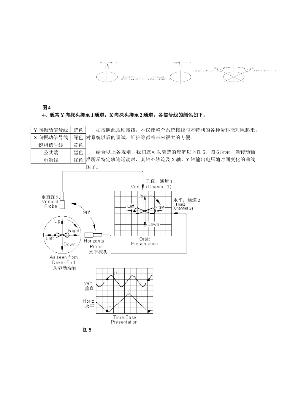 本特利TSI3500培训资料及总结_第3页