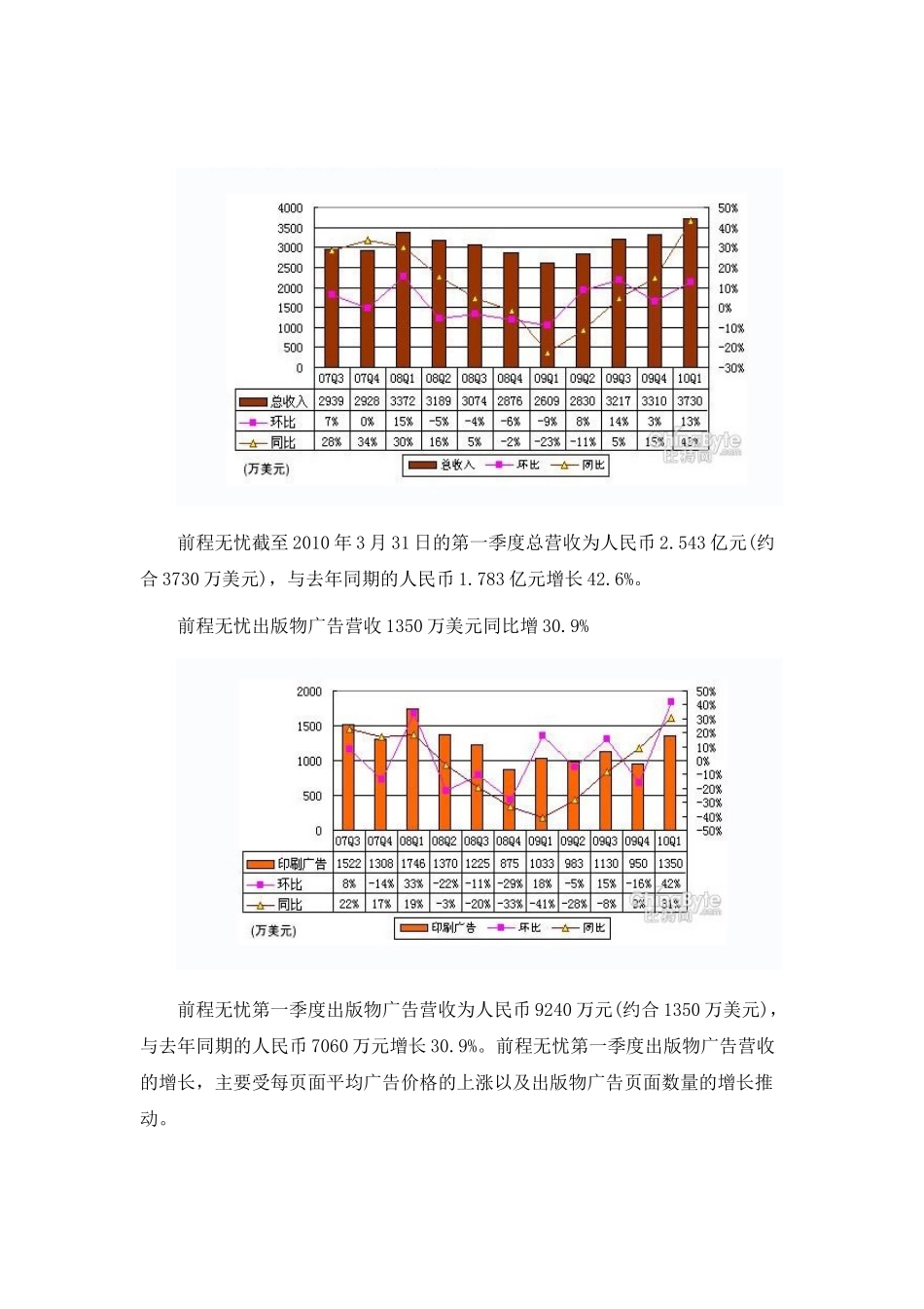 从“前程无忧”的发展看中国人才招聘网站[1]_第3页