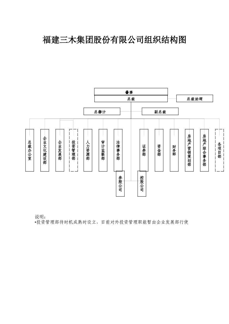 某公司部门职责文件_第3页