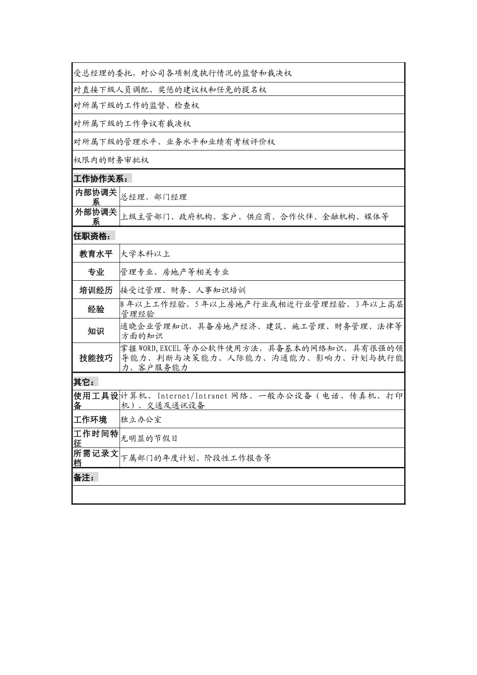 某地产企业副总经理职务说明书_第2页