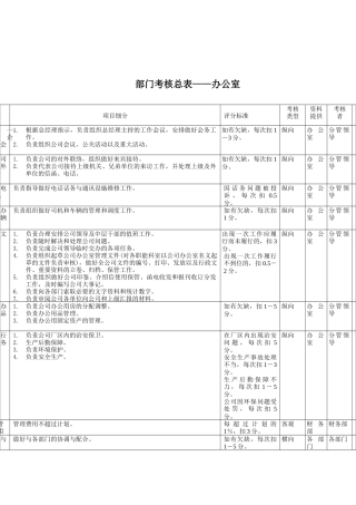 办公室部门考核指标(KPI)
