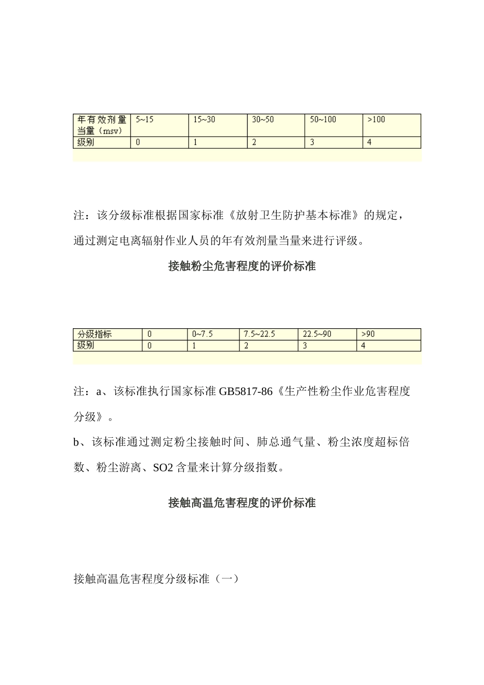 劳动环境指标标准_第2页