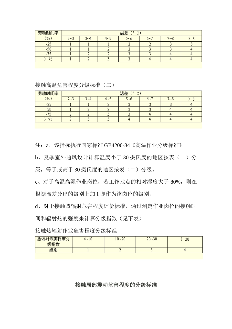 劳动环境指标标准_第3页
