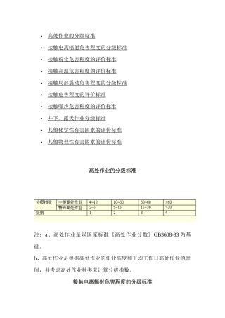 劳动环境指标标准