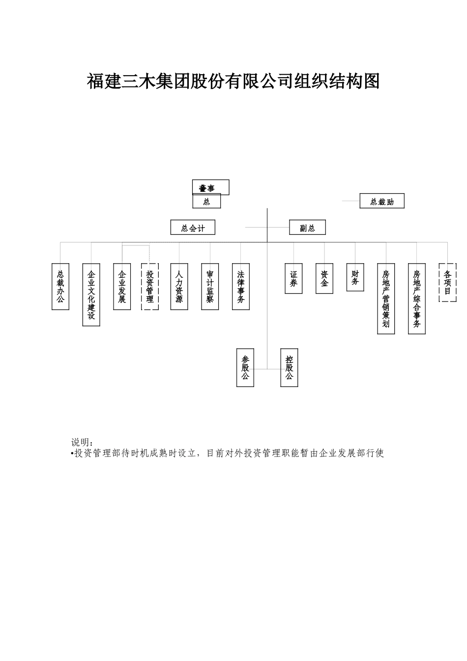 福建三木集团部门职责文件_第3页