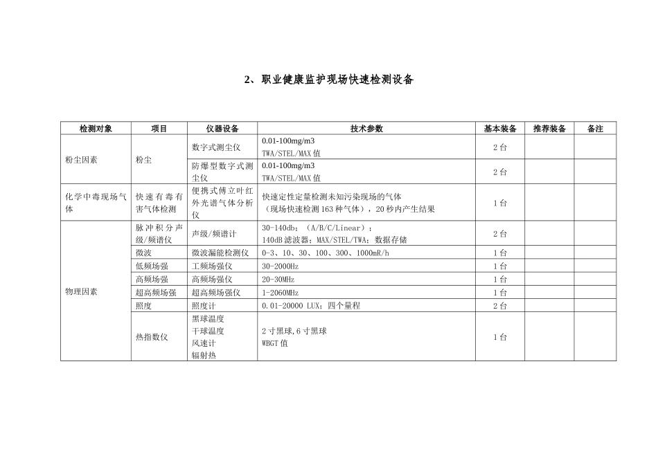 地级食品卫生现场快速检测设备配备要求_第2页