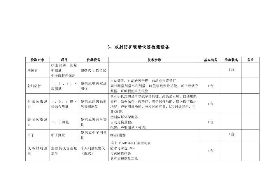 地级食品卫生现场快速检测设备配备要求_第3页