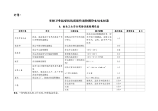 地级食品卫生现场快速检测设备配备要求