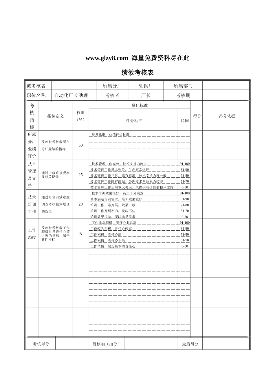 XX钢铁-工艺厂长助理绩效考核表_第1页