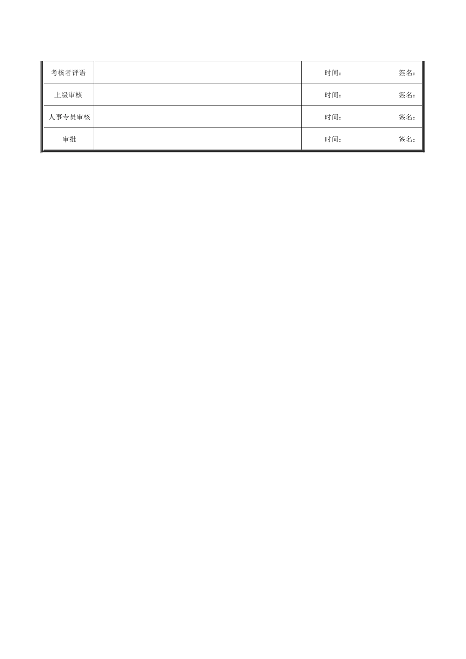 XX钢铁-工艺厂长助理绩效考核表_第2页