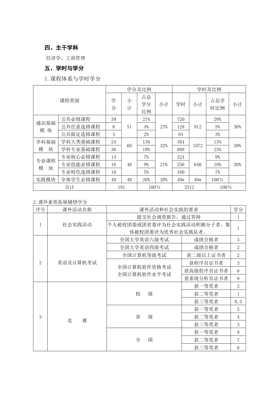 旅游管理专业本科人才培养方案_第2页