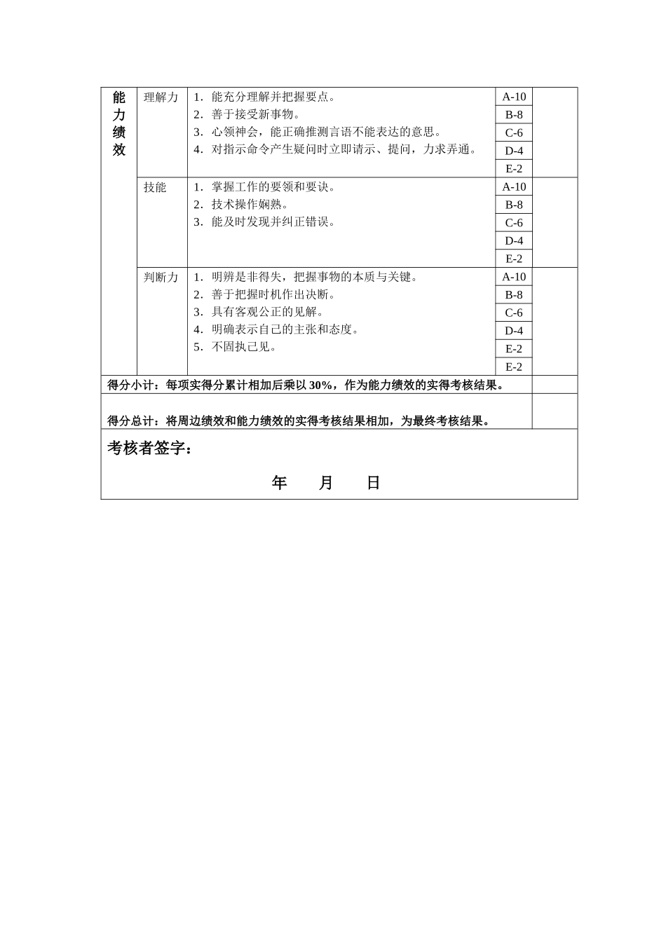 成品堆码工年度岗位绩效考核表_第2页